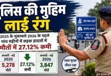 पुलिस की मुहीम का दिखा असर: 2025 की तुलना में 2026 के पांच महीने में सड़क हादसों में मौतों में 27.12% कमी