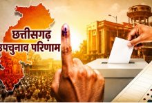 छत्तीसगढ़ उपचुनाव: 5 में से 3 अध्यक्ष पद BJP को, जगदलपुर-बिलासपुर में कांग्रेस का कब्जा; किरण सिंहदेव के करीबी हारे